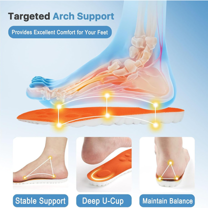 Everyday Comfort Orthotic Insoles